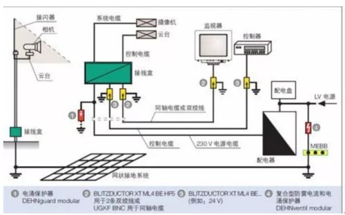 監(jiān)控與交通安全設備雷電防護技術(shù)研發(fā)