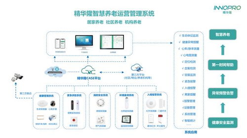 精華隆IoT智慧養(yǎng)老產(chǎn)品 全天候安全守護(hù)與緊急求助，引領(lǐng)交通安全管制設(shè)備新研發(fā)