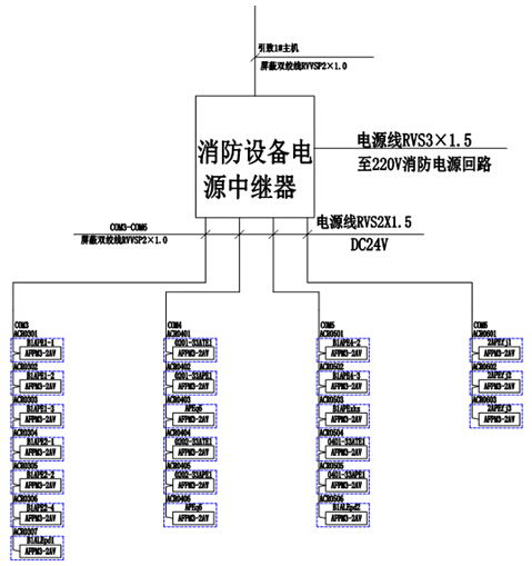 AFPM100消防設(shè)備電源監(jiān)控系統(tǒng)在國航重慶分公司維修基地項目中的應(yīng)用與安科瑞交通安全管制設(shè)備研發(fā)的協(xié)同價值