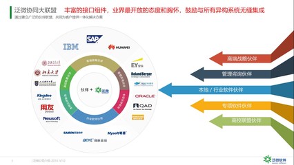 海南OA科技公司 創(chuàng)新引領(lǐng)上海網(wǎng)絡(luò)與信息安全軟件開(kāi)發(fā)新篇章