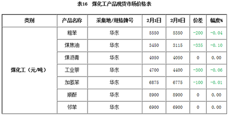 瀝青市場行情分析 供需博弈下的價格走勢與前景展望